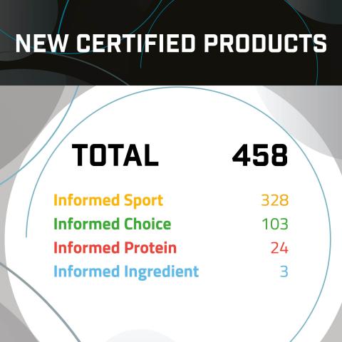 New Certified Products - 2024