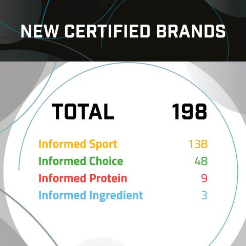 New Certified Brands - 2024