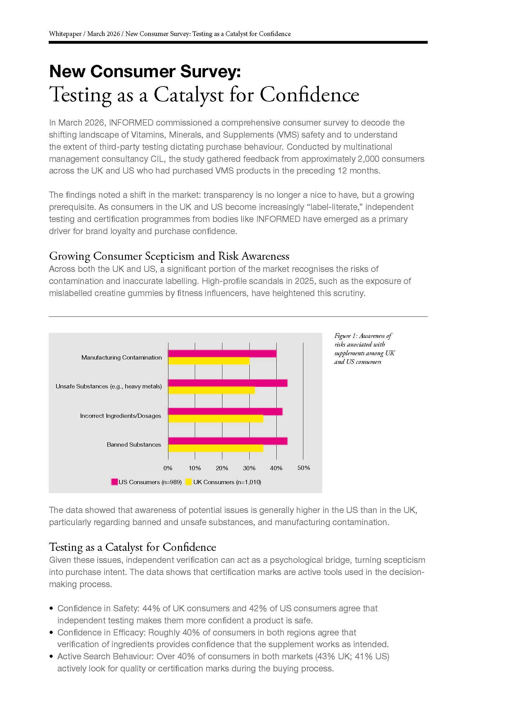 Testing As A Catalyst For Confidence: New Consumer Survey - COVER